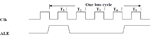 Minimum and Maximum Mode 8086 System - Computer Science Engineering ...