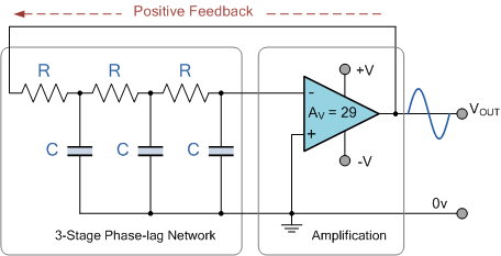 RC Phase Shift Oscillator | Analog and Digital Electronics - Electrical Engineering (EE)