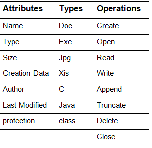 Introduction to File Systems - Operating System - Computer Science ...