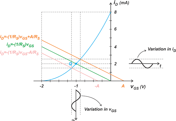 Biasing Techniques JFET | Analog and Digital Electronics - Electrical Engineering (EE)
