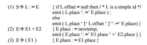 Assignment Statements - Intermediate Code Generation, Computer Science and IT Engineering - Computer Science Engineering (CSE)