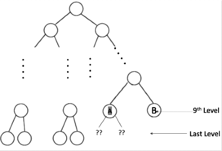 Previous Year Question: Binary Search Tree: | Programming and Data Structures - Computer Science Engineering (CSE)