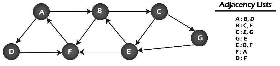 BFS (Breadth-first search) Algorithm - Algorithms - Computer Science ...