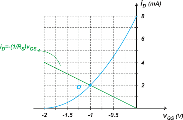 Biasing Techniques JFET | Analog and Digital Electronics - Electrical Engineering (EE)