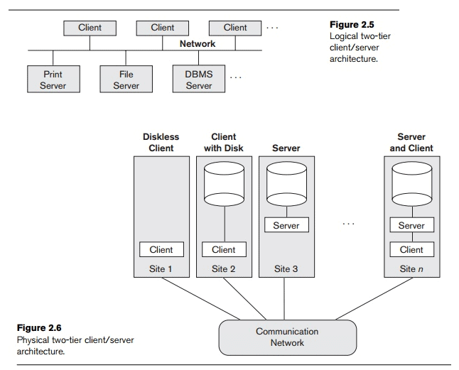 Centralized and Client/Server Architectures for DBMSS - Computer ... image.