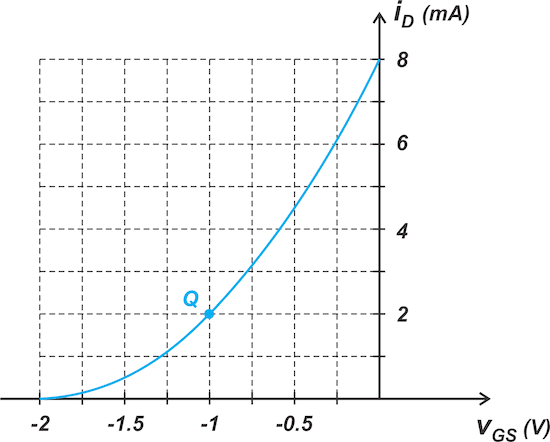 Biasing Techniques JFET | Analog and Digital Electronics - Electrical Engineering (EE)