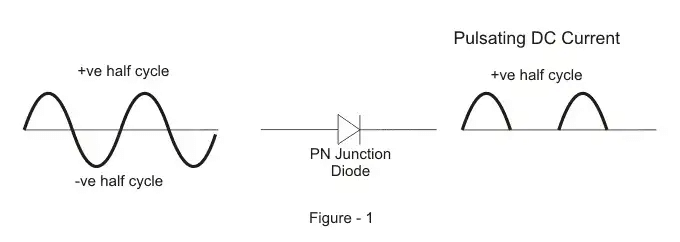 Half Wave Rectifiers | Analog and Digital Electronics - Electrical Engineering (EE)