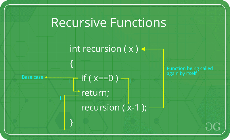 Recursive Function Theory Notes | Study Theory of Computation - Computer Science Engineering (CSE)