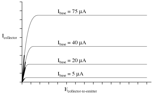 Active mode operation of JFET | Analog and Digital Electronics - Electrical Engineering (EE)
