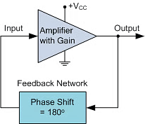 RC Phase Shift Oscillator | Analog and Digital Electronics - Electrical Engineering (EE)