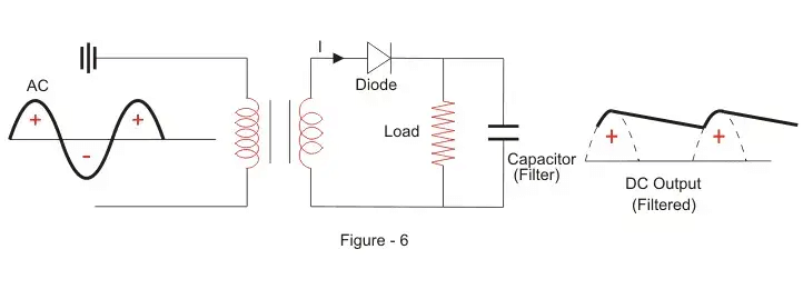 Half Wave Rectifiers | Analog and Digital Electronics - Electrical Engineering (EE)