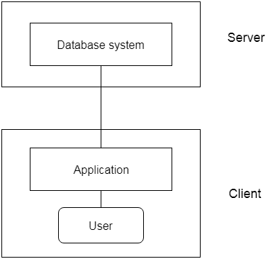 DBMS Architecture - Database Management System (DBMS) - Computer ...