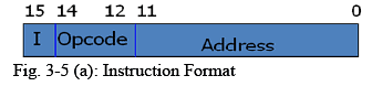 Microinstruction Format Notes | Study Computer Architecture & Organisation (CAO) - Computer Science Engineering (CSE)