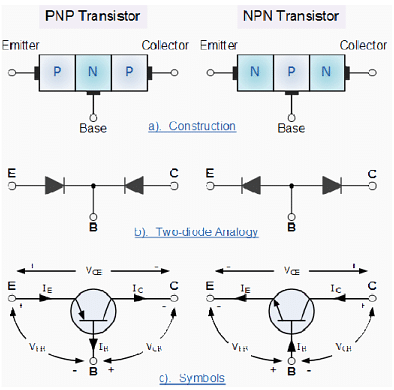 Transistors Notes | Study Analog Electronics - Electrical Engineering (EE)
