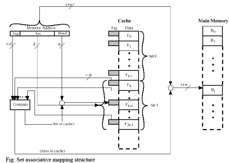 Elements of Cache Design - Computer Architecture and Organisation (CAO ...