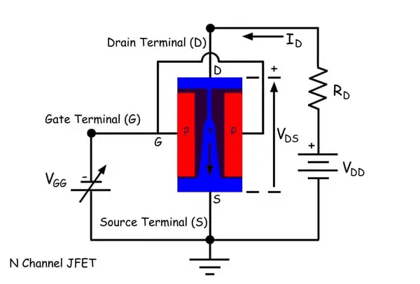 Biasing Techniques JFET | Analog and Digital Electronics - Electrical Engineering (EE)