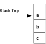 Pushdown Automata (PDA) - Theory Of Computation - Computer Science ...