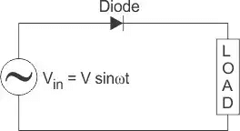 Half Wave Rectifiers | Analog and Digital Electronics - Electrical Engineering (EE)