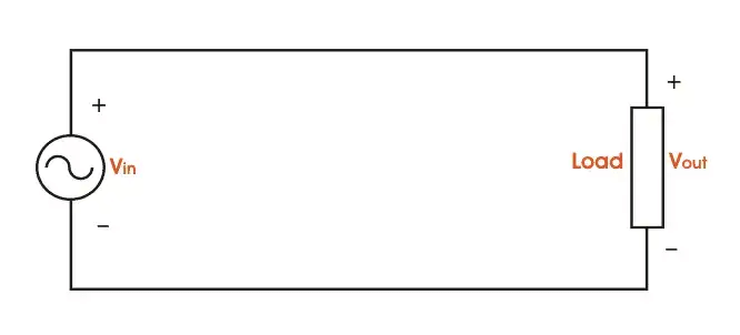 Half Wave Rectifiers | Analog and Digital Electronics - Electrical Engineering (EE)