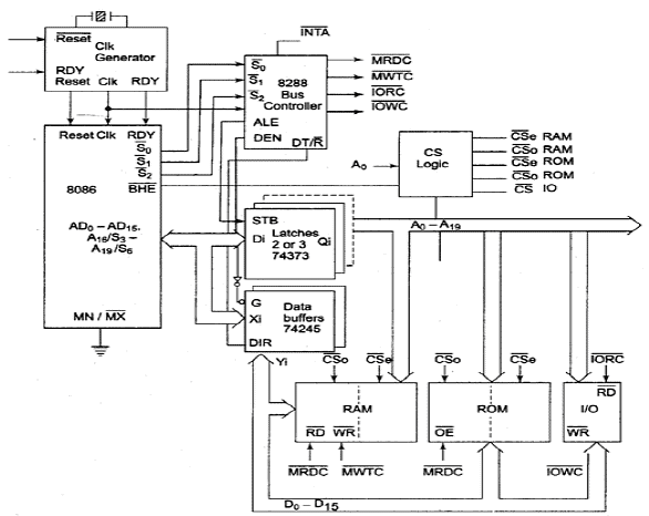 minimum-and-maximum-mode-8086-system-computer-science-engineering