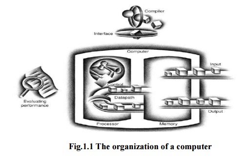 Components of a Computer System - Computer Architecture, Computer ...
