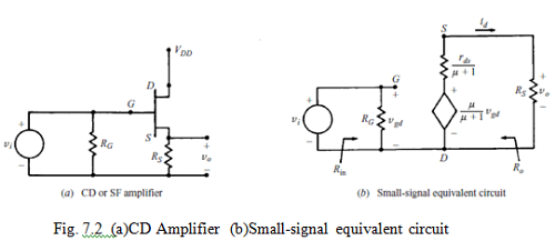 FET Amplifier Notes | Study Analog Electronics - Electrical Engineering (EE)