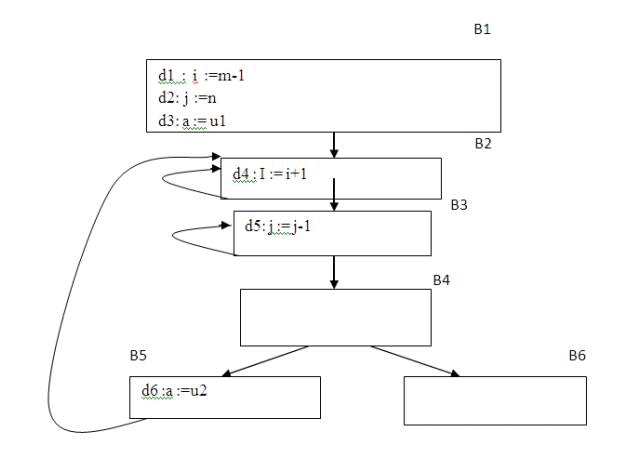 introduction-to-global-data-flow-analysis-code-optimization-computer