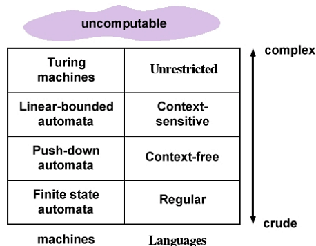 Finite Automata - Notes | Study Theory of Computation - Computer Science Engineering (CSE)