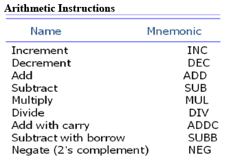 Data Transfer and Manipulation - Computer Architecture and Organisation ...