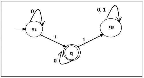 Arden`s Lemma | Theory of Computation - Computer Science Engineering (CSE)