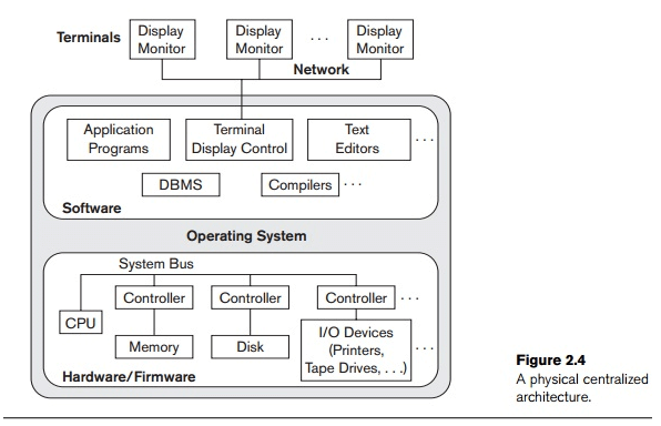 Classification of Database Management Systems - Computer Science ...