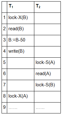 Lock Based Concurrency Control Protocol - Database Management System ...