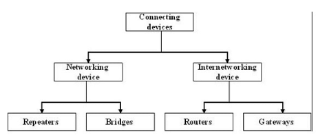 Switching & Bridging Notes | Study Computer Networks - Computer Science Engineering (CSE)
