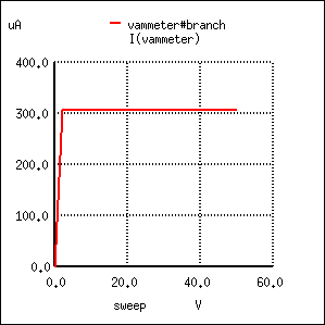 Active mode operation of JFET | Analog and Digital Electronics - Electrical Engineering (EE)