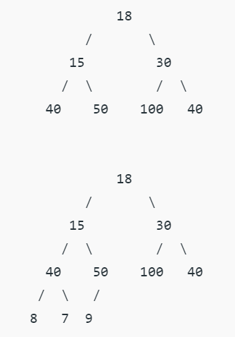 Types of Binary Trees - Programming and Data Structures - Computer ...