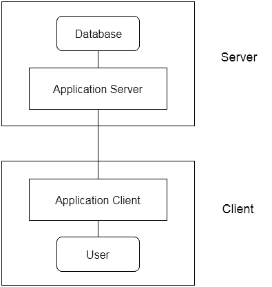 DBMS 3 tier Architecture  Complete Guide to DBMS 3 tier Architecture