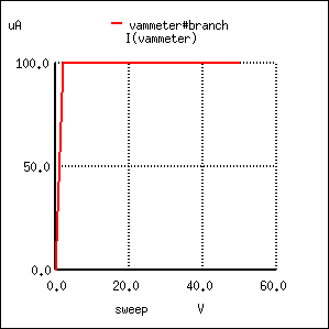 Active mode operation of JFET | Analog and Digital Electronics - Electrical Engineering (EE)