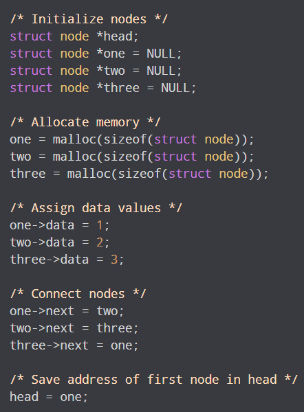 Types of Linked Lists | Programming and Data Structures - Computer Science Engineering (CSE)