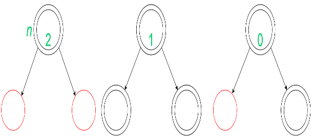 Analysis of Loops - Algorithms - Computer Science Engineering (CSE) PDF ...