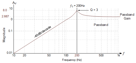 Sallen Key Filter | Analog and Digital Electronics - Electrical Engineering (EE)