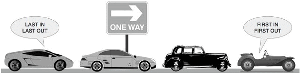 Queues Representation and Operations - Programming and Data Structures ...