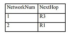 IP (Internet Protocol) Notes | Study Computer Networks - Computer Science Engineering (CSE)