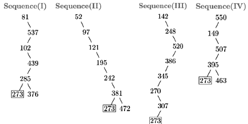 Previous Year Question: Binary Search Tree: | Programming and Data Structures - Computer Science Engineering (CSE)