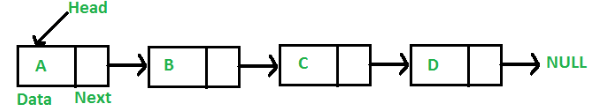 Application of Linked Lists - Programming and Data Structures ...