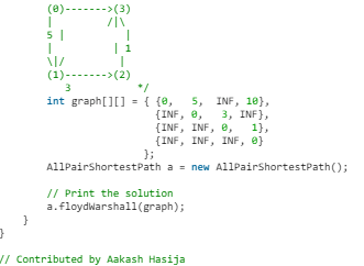 Floyd Warshall Algorithm - Algorithms - Computer Science Engineering ...