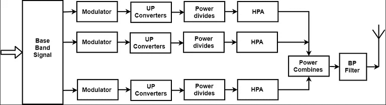 Types of Transmission media | Computer Networks - Computer Science Engineering (CSE)