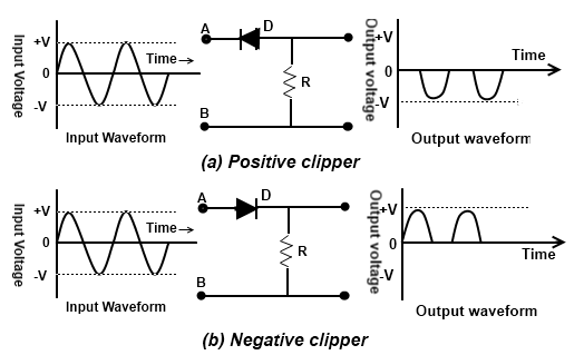 Clipper and Clamper - Electrical Engineering (EE) PDF Download