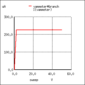 Active mode operation of JFET | Analog and Digital Electronics - Electrical Engineering (EE)