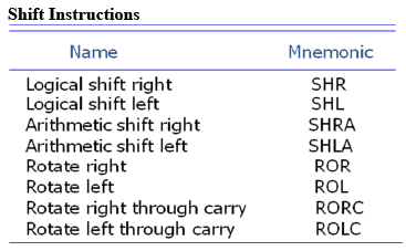 Data Transfer and Manipulation - Computer Architecture and Organisation ...