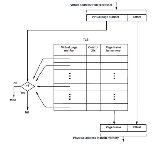 TLBS- Input/Output System - I/O System, Computer Science and IT ...